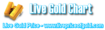 live gold charts